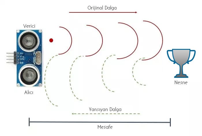 ultrasonik mesafe sensörü nasıl çalışır